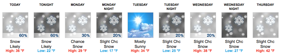 Missouri River Weekly Weather