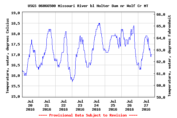 Late July Missouri River Fishing Report