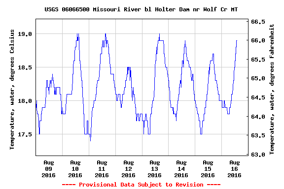 August 16th Missouri River Fishing Report