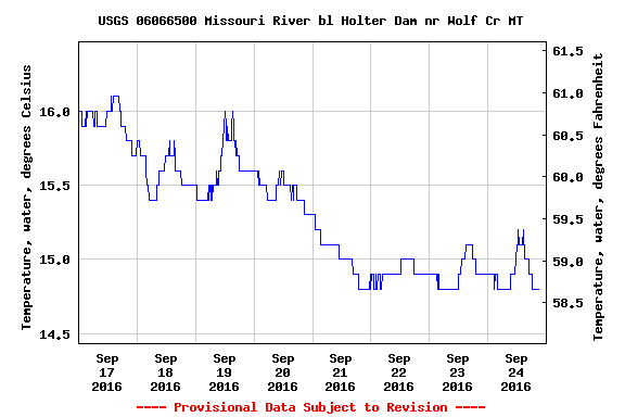 Missouri River Late September Fishing Report