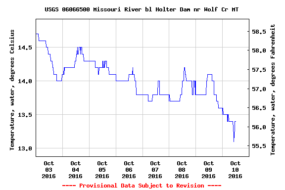 usgs-06066500-82404-00010-20161003-20161010-0