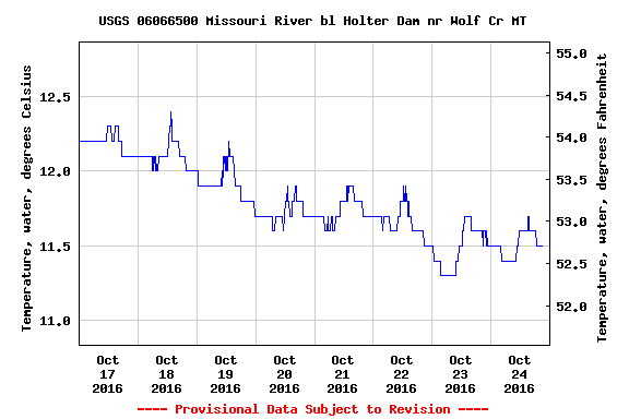 usgs-06066500-82404-00010-20161017-20161024-0