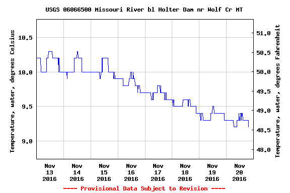 usgs-06066500-82404-00010-20161113-20161120-0