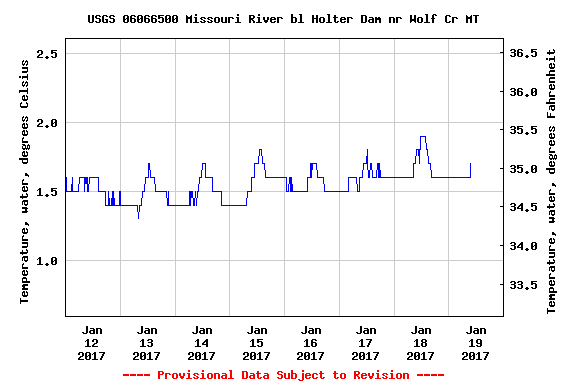 Thursday Fishing Report A warming trend