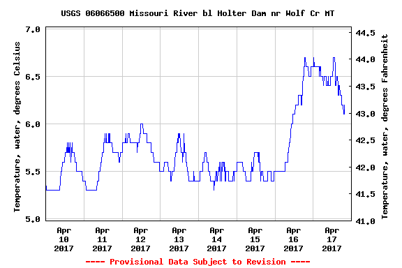 Missouri River Tax Day Fishing Report