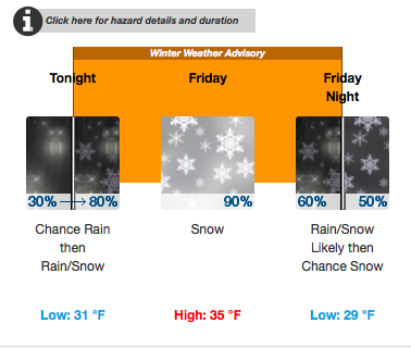 Winter Weather this weekend!