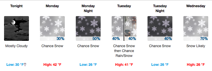 Weekly Weather Montana