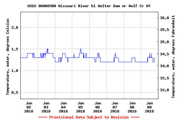 Tuesday January 9th Missouri River Fishing Report