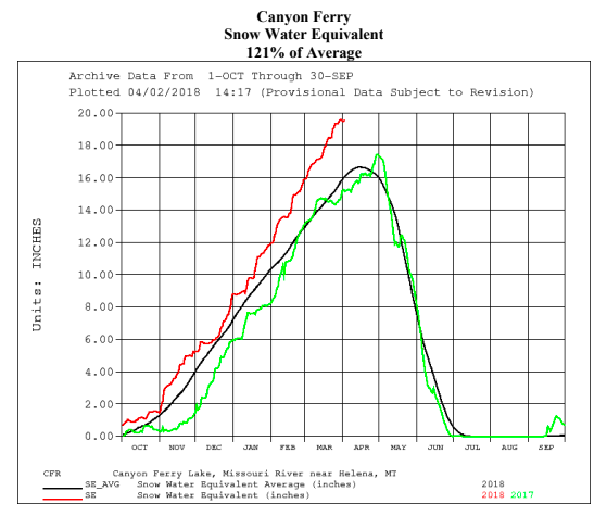 Monday Morning Missouri River Fishing Report