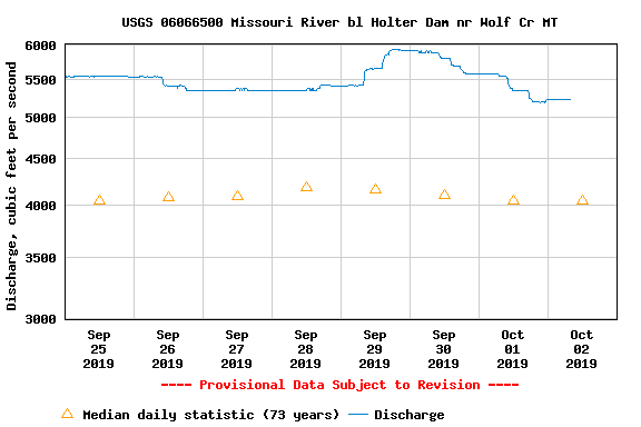 October Fishing Report