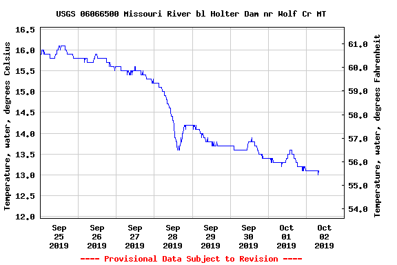 October Fishing Report