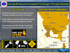 High Winds in Central Montana?